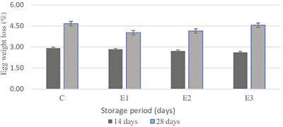 Mitigation of heat stress effects on laying hens' performances, egg quality, and some blood parameters by adding dietary zinc-enriched yeasts, parsley, and their combination